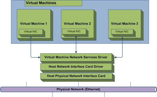 Our Vmc Org Nic